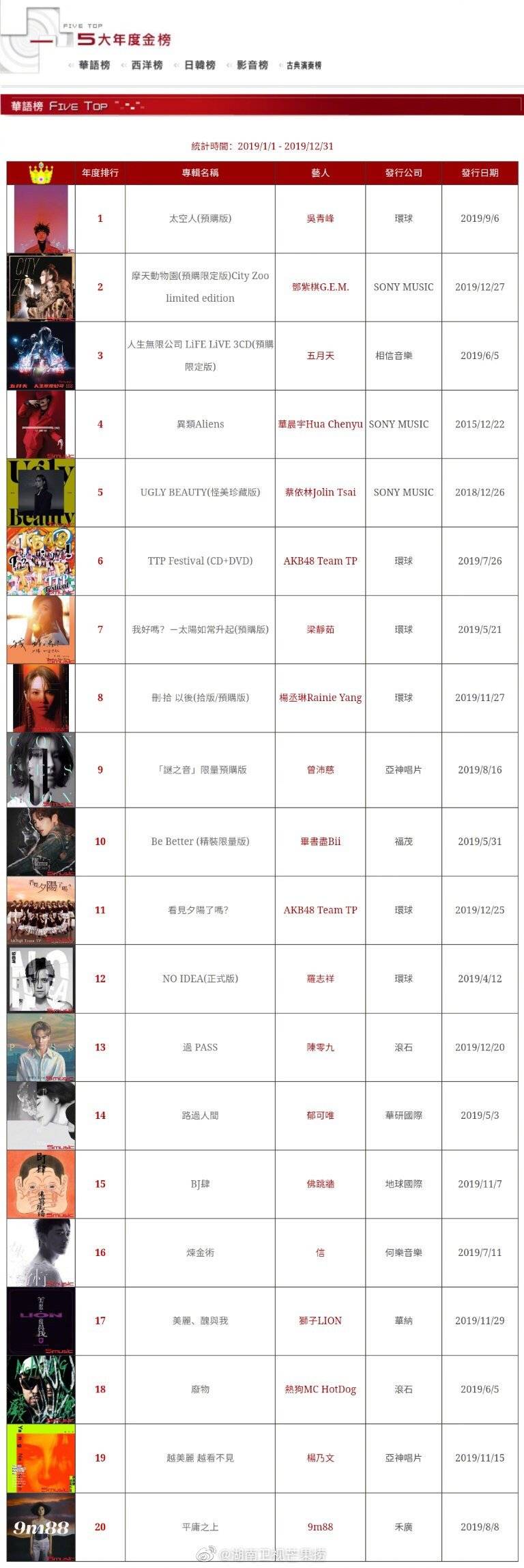 鸟巢|歌王华晨宇到底有多厉害？