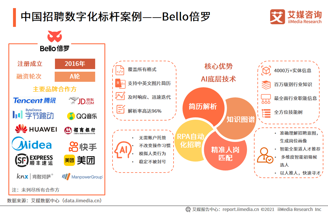 招聘状_短视频招聘现状如何 去哪儿招人,怎么面试 看这一篇就够了(3)