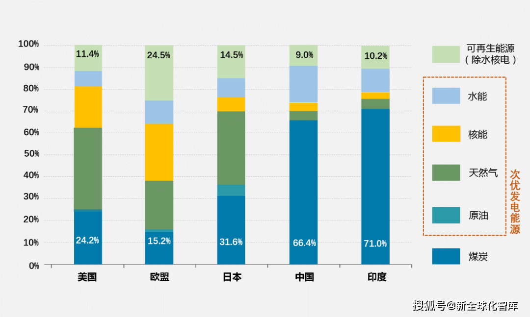 中国城市gdp2035预测_最新世界城市排名出炉 全球361个城市入选,厦门被评三线中城市(2)