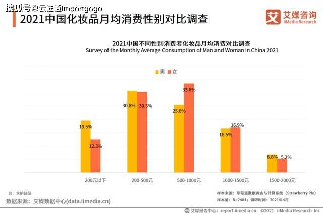 大品牌护肤品排行榜_行业资讯|微生态化妆品的“冰与火”,品牌尚在“浅水区”