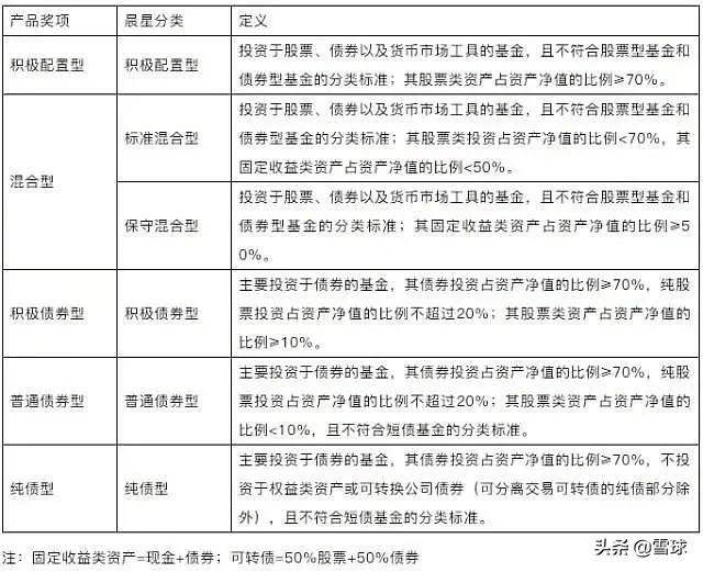 晨星基金业绩排行榜_晨星基金(5)