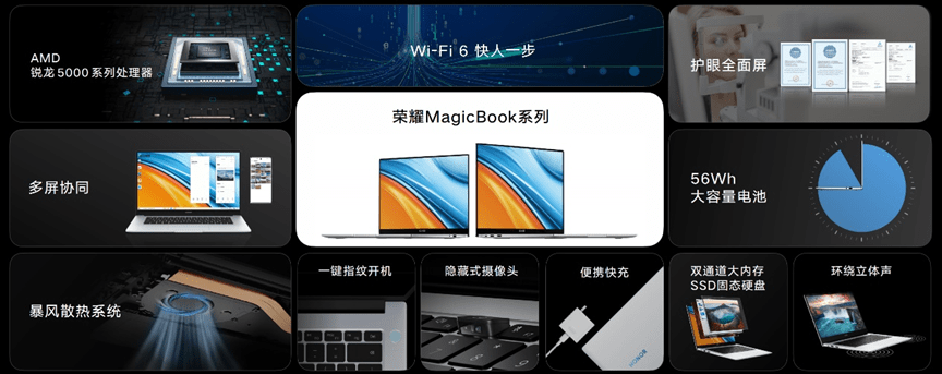 处理器|荣耀MagicBook 14/15锐龙版2021款今日发布：再次引领PC美学