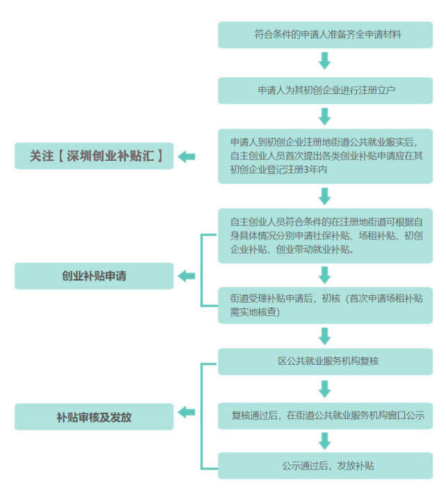 大学如何申请创业贷款 0f039598cd344d78a0d30a191e3b1517.jpeg