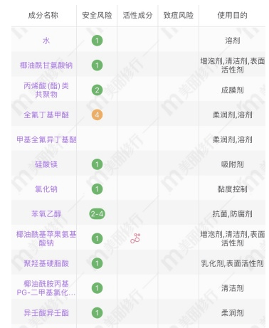 长痘痘|大伙儿都说用氨基酸洁面很温和！可是一定没有人告诉你这些~