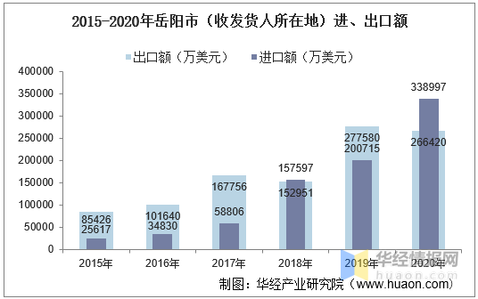 岳阳县人口_从人口普查数据解读岳阳市人口发展状况 2011第20期(2)