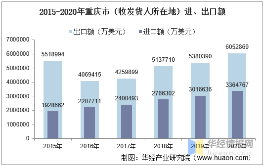 重庆2020总人口是多少_重庆最美女孩(2)