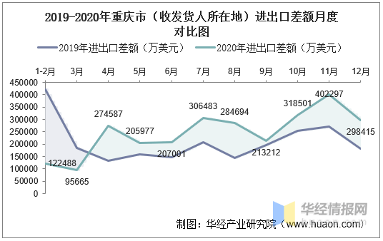 重庆2020总人口是多少_重庆最美女孩(2)