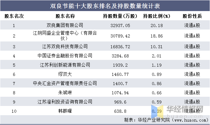 节能排名_节能环保手抄报(3)