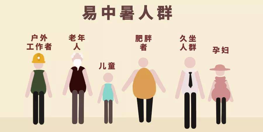 前兆|三伏天，6类宝宝是中暑“高危人群”！3大表现，揪出中暑前兆！