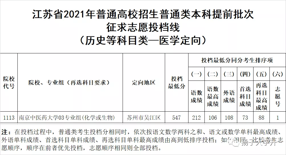 提前批次志愿能报几个_提前录取志愿_征求提前志愿