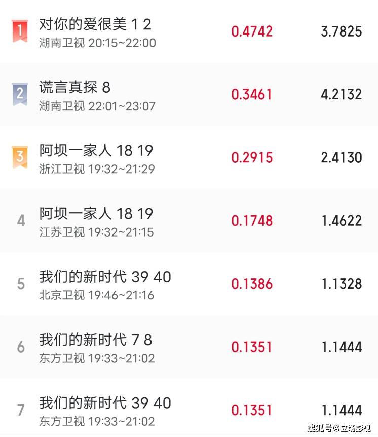 小咪|播出2集，就登顶卫视收视榜，张嘉译新剧又拿到了“收视王牌”？