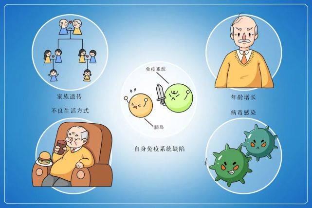 饮食|正糖名家糖尿病预防：糖尿病会遗传吗？4招做到“未病先防”！