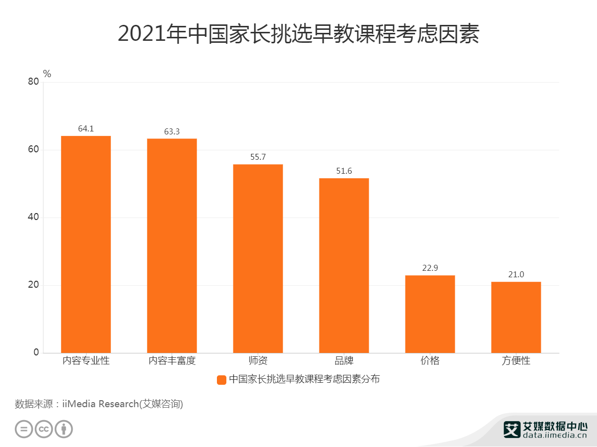 bandao游戏早教行业数据分析：2021年中国641%家长