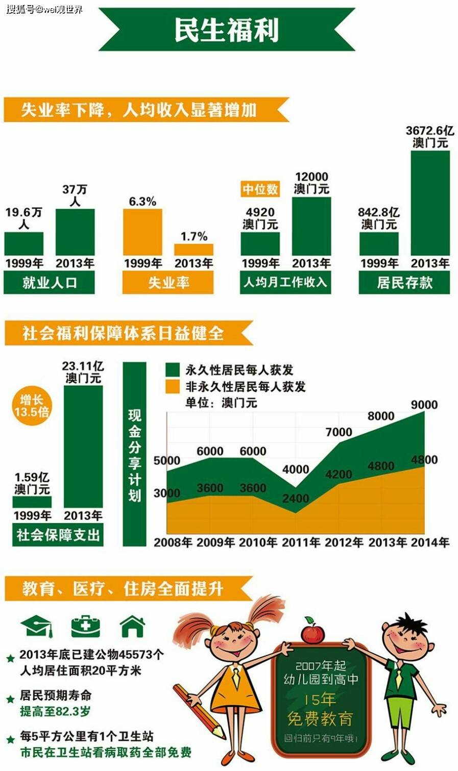 澳门人均gdp香港(2)