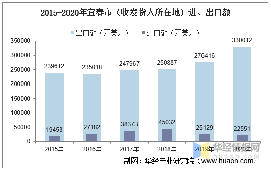 宜春市人口_江西省人口最多的五个县级市,宜春市就有两个(2)