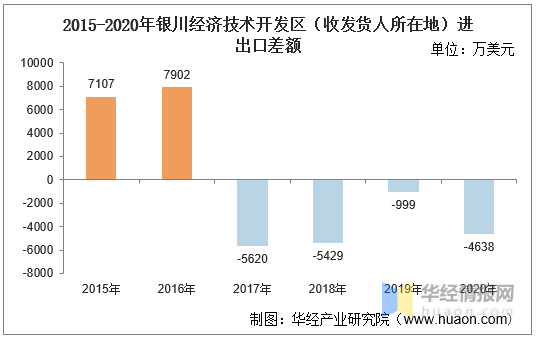 2020银川gdp总量_2016-2020年银川市地区生产总值、产业结构及人均GDP统计