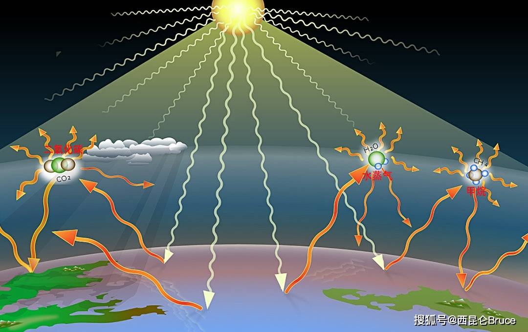 不懂就问：为什么海拔越高反而温度越低，不是离太阳更近吗？