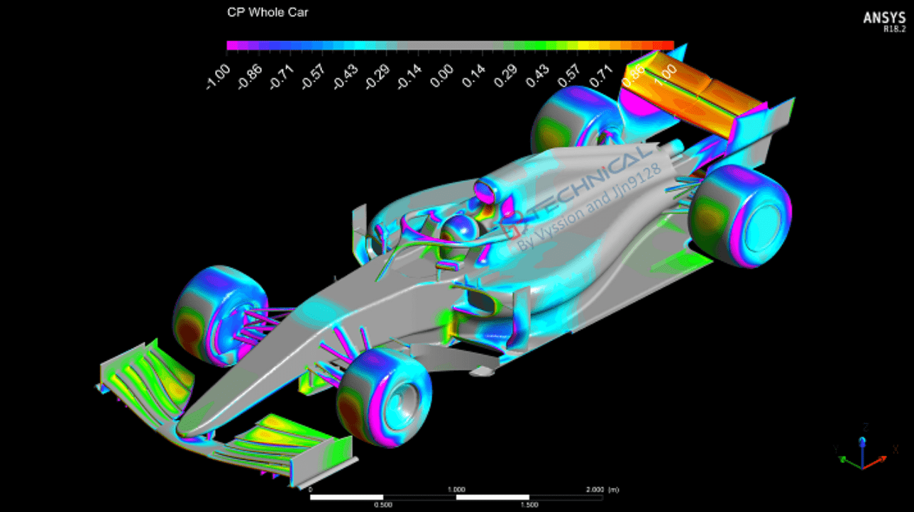 计算机仿真技术帮你分析f12022新规与之前的不同