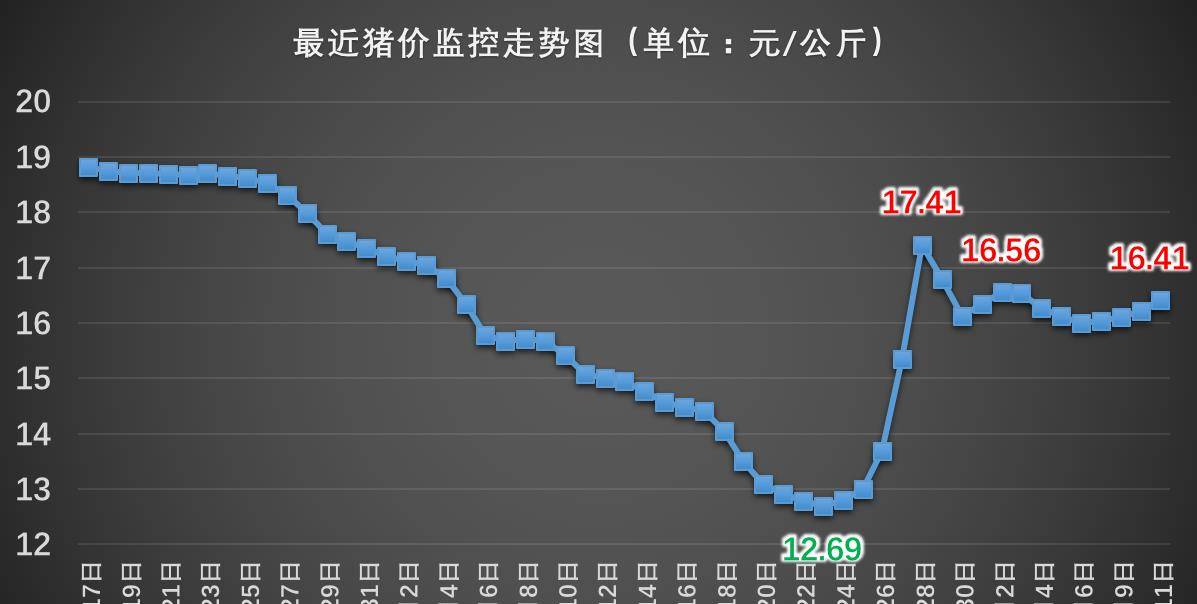未来15天玉米价格预测表 12c8ff37f9a54b669f14b0e9a74734bf.jpeg
