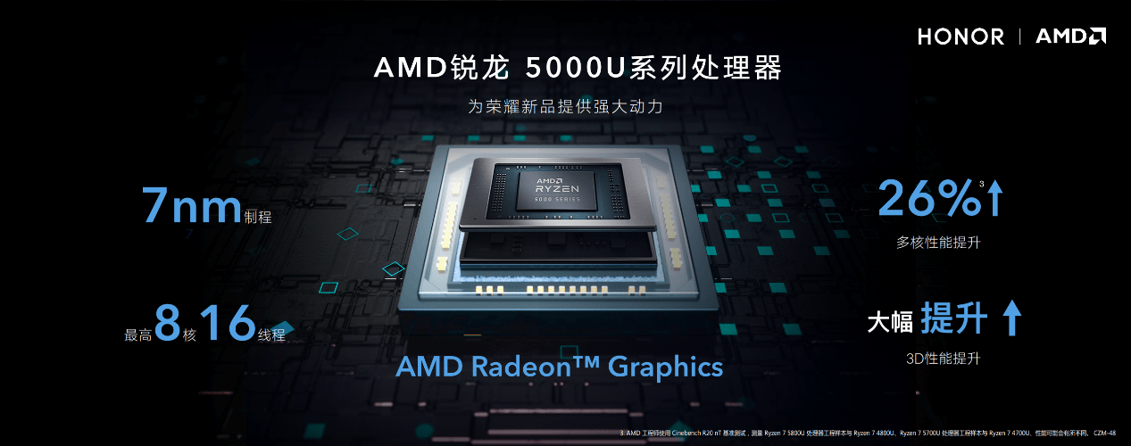 协同|荣耀MagicBook 14/15锐龙版2021款今日发布：首销优惠价4199元起