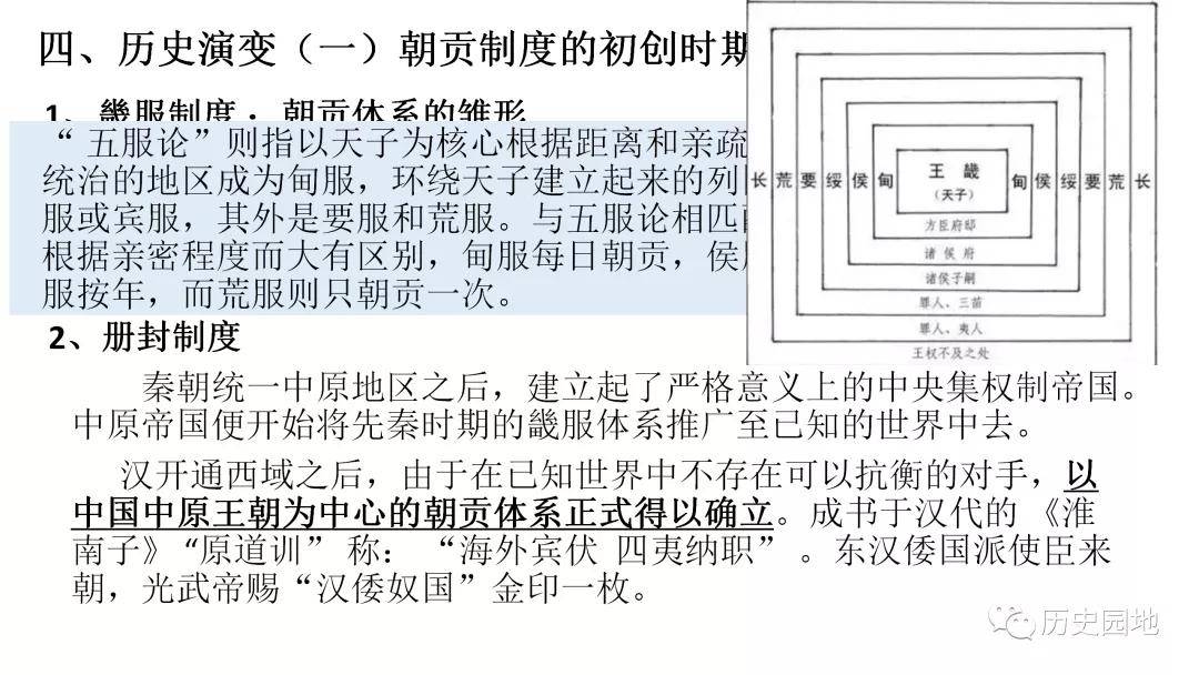 2022年高考专题复习朝贡体系