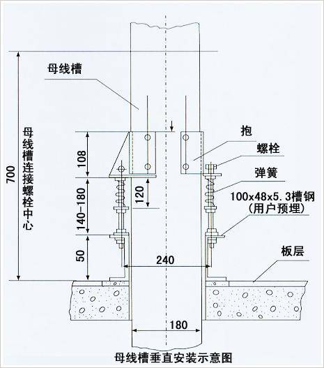 如何有效安装母线产品
