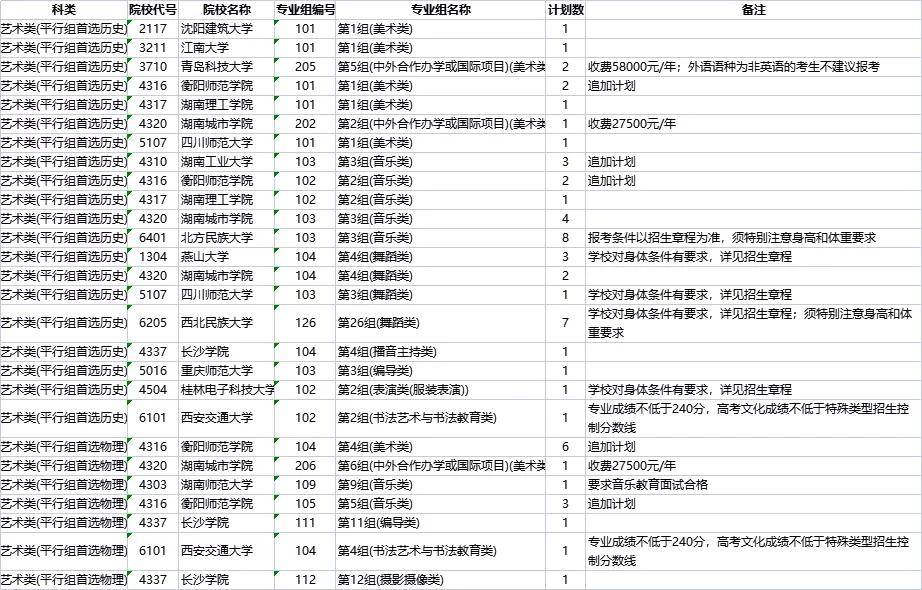 规则|湖南省2021年普通高校招生本科提前批艺术类平行组征集志愿计划