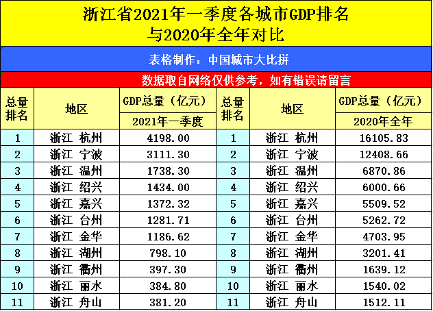 福建省2021年gdp