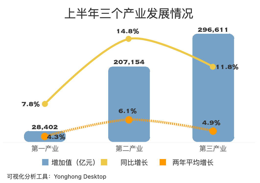 中国gdp2021年半年报_2021年上半年中国城市GDP50强(3)