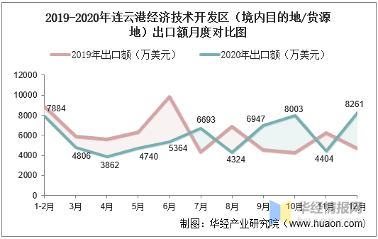 2020连云港GDP总额_2020年连云港各区县GDP排行榜排名(榜单)
