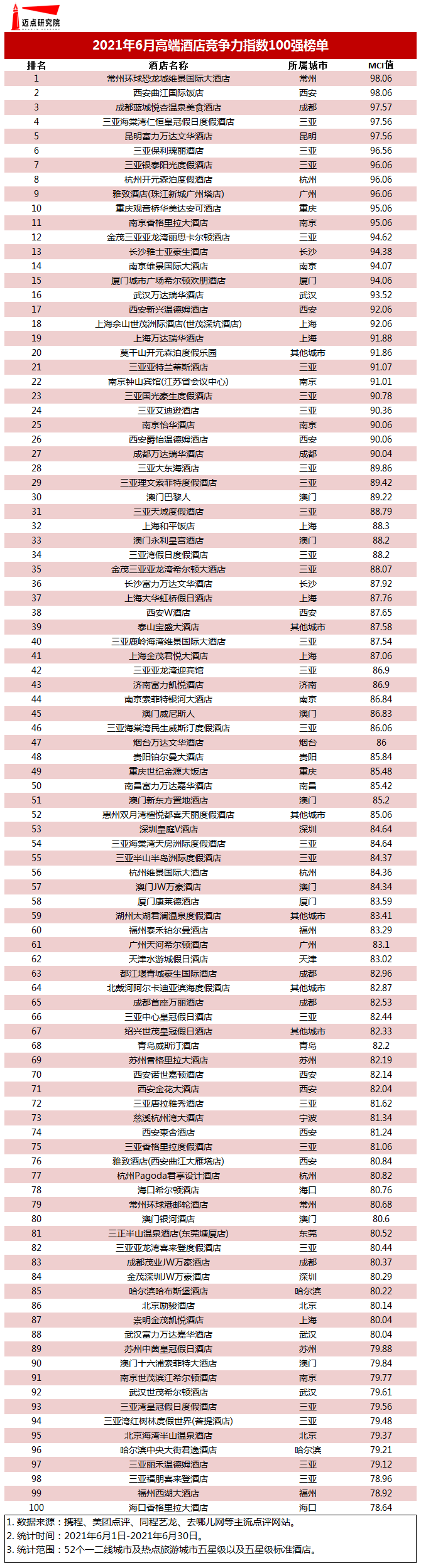 澳门酒店排行榜_2022澳门购物推荐、附最新澳门酒店5折券&机票买一送一攻略