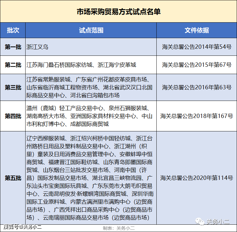 许昌日用百货批发