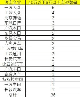 2020年汽车销量排行_2021年7月新能源汽车销量排行