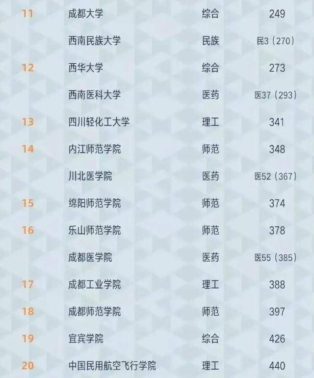 四川的大学排名排行_泰晤士大学排名,四川仅六所高校上榜,成都大学表现抢眼,川大最该...