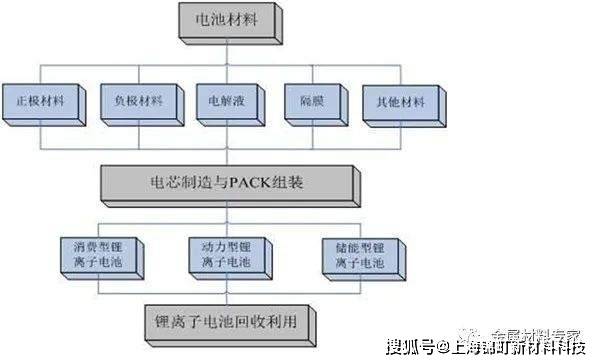 锂电池四大组成材料深度解读 锂电行业泡沫已经很大了?