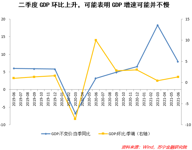 经济下行gdp(2)