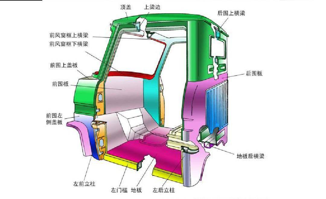 每个部件都有自己的作用,就是这些"小"部件组成了"大"货车,成为公路