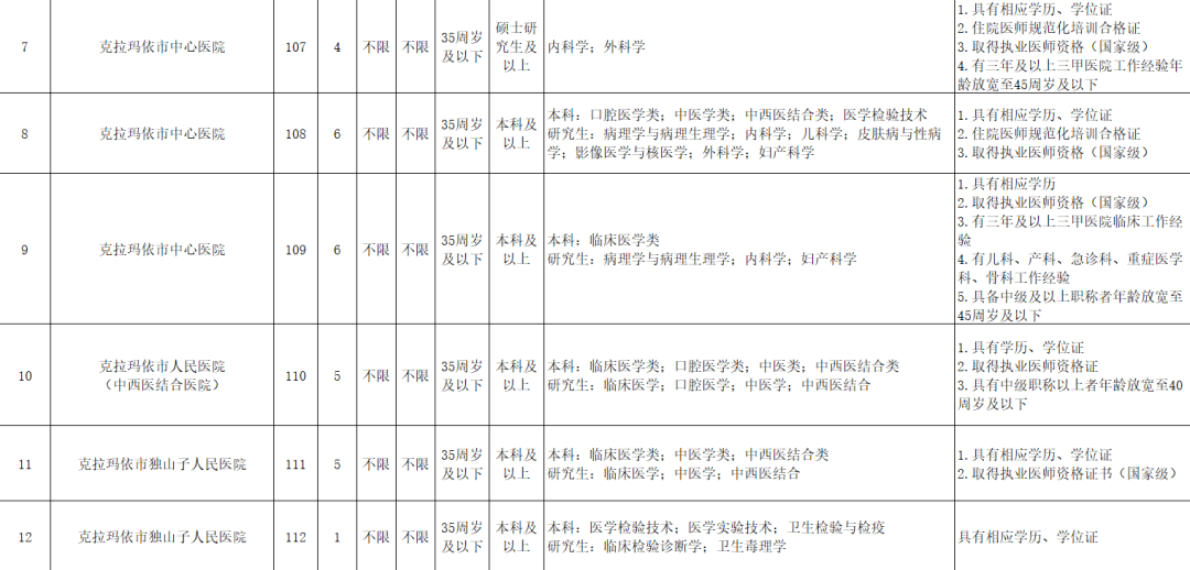 克拉玛依招聘招聘_克拉玛依日报社数字报刊平台(5)