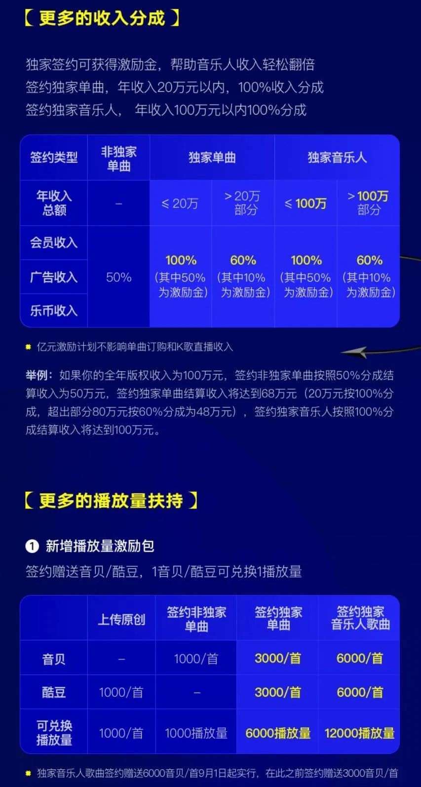 怎么样才算有音乐版权 6f03d4e8166b458894568c4e5fccc096.jpeg