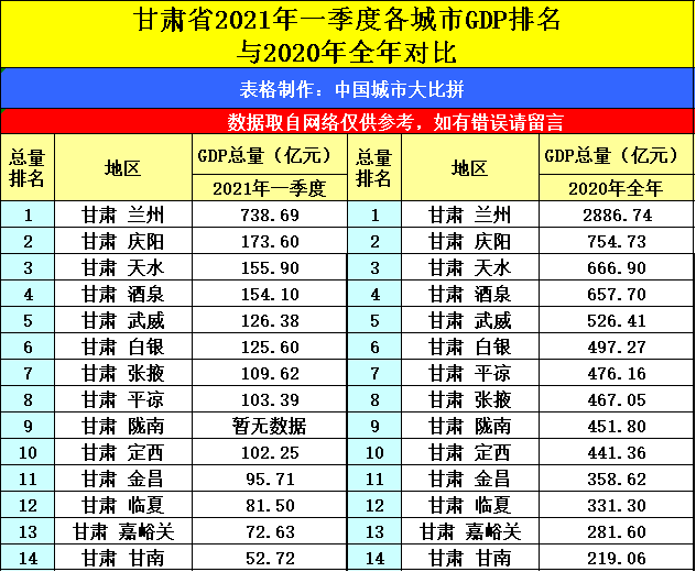 2021年省会gdp(2)