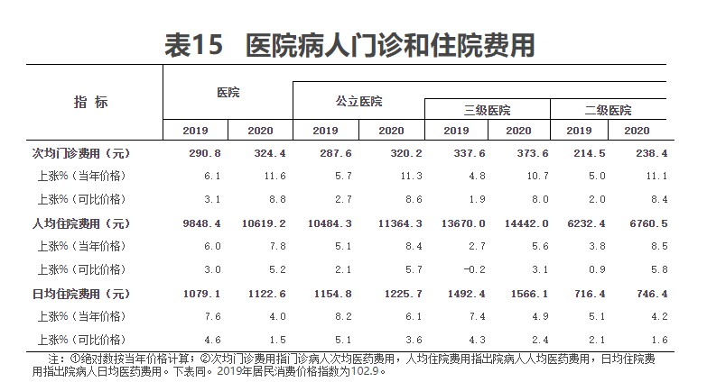 2020年全国死亡人口总数_2020年全国人口统计图(2)