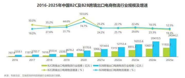 外贸跨境电商工作 78d7ed5ff3bd4921930f3331fa375ceb.jpeg