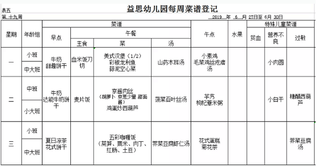 等级|中午吃啥？2021上海12所幼儿园餐食安排曝光！营养美味兼得！你想吃哪家？