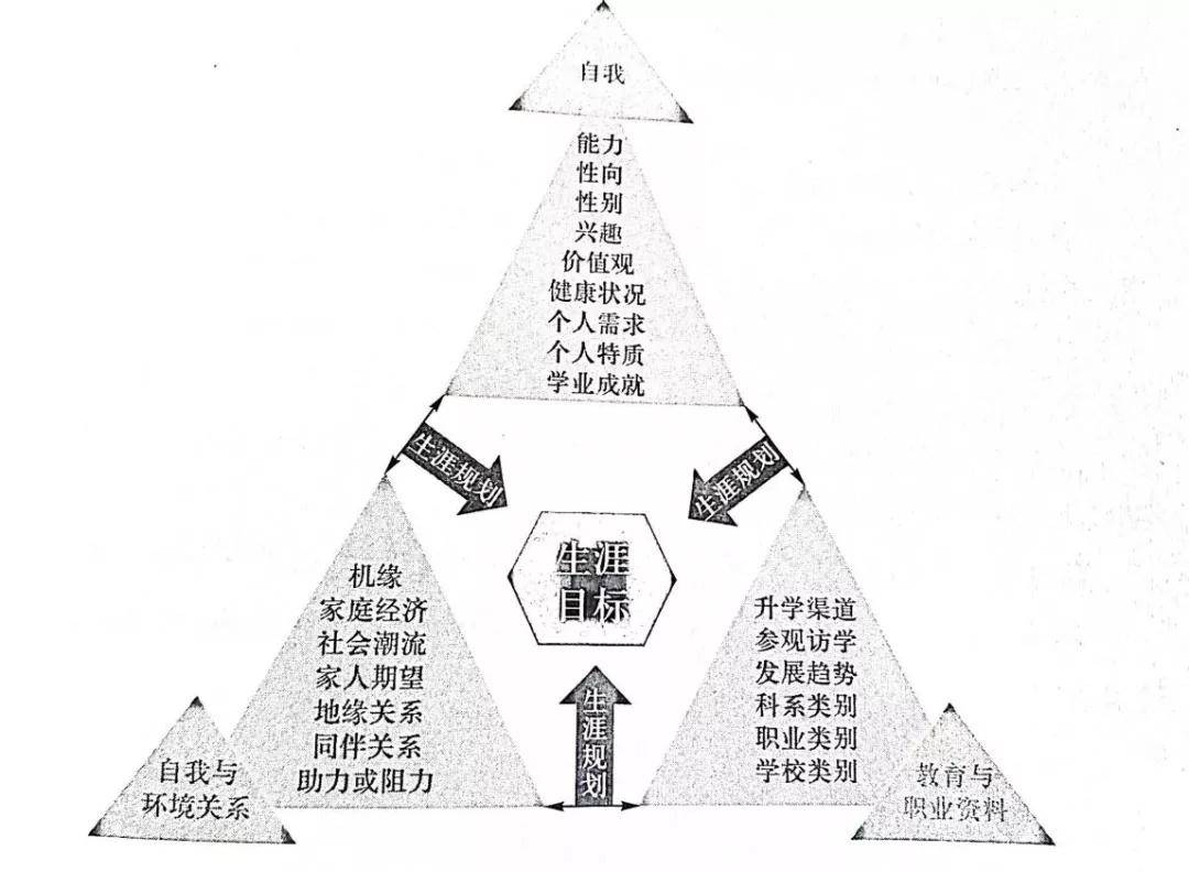 六個步驟實施生涯規劃,讓孩子能夠贏得未來_發展