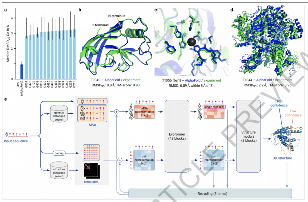 蛋白|一天之内，两大AI预测蛋白结构算法开源，分别登上Nature、Science