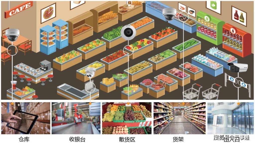 占用量|连锁店远程视频监控上云方案分析