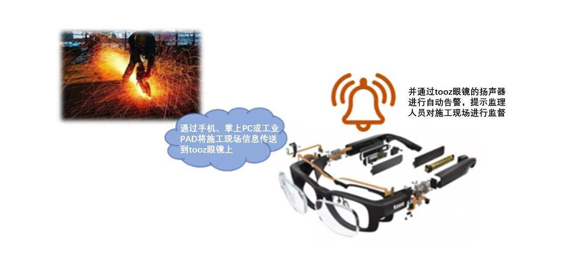 应用|从智能监理到个人随身智能应用，尽情体验tooz智能眼镜
