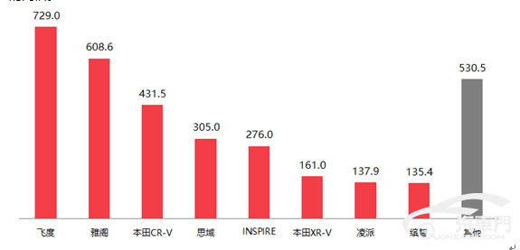 汽车投诉排行榜2021_2021年二季度热销轿车投诉销量比排行