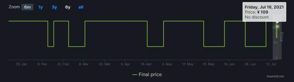 售价|Steam《消逝的光芒》增强版售价调整 国区降至109元