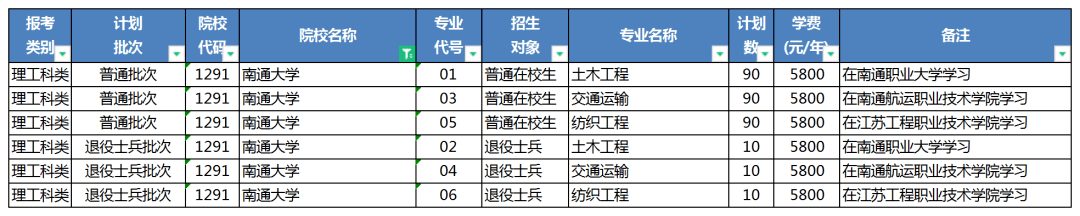 東吳專轉本發佈解讀江蘇專轉本聯合培養是什麼